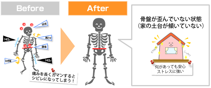 ツライ痛みでお悩みでしたら当院にお任せ下さい